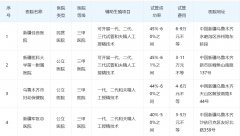 聚焦乌鲁木齐：新疆医科大学第一附属医院荣登试管医院排名榜首！