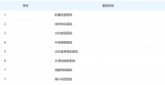 私立试管医院大起底：国内高成功率机构精选与选择指南！