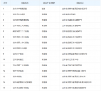 优选推荐！2022年吉林试管婴儿医院成功率一览，科学决策从这里开始