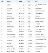 北京试管婴儿哪些医院技术最好，2024最新排名