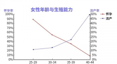 冻卵医院排名Top10大揭秘！哪家医院最靠谱？