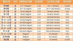 孕酮值在什么水平好？怎么控制试管孕酮值？