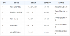 天津供卵试管婴儿攻略，想做的建议看完！