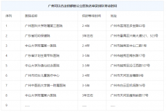 为什么广州供卵试管需要等？多长时间才能做手术？