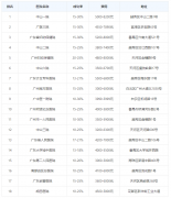 广州人工授精医院名单，人授姐妹分享成功经验