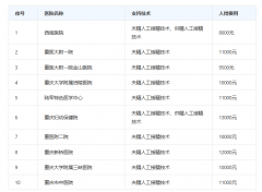 重庆人工授精价格大起底，这些费用你必须知道！