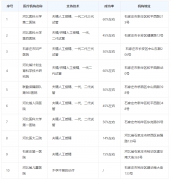 石家庄排名前十不孕不育医院，试管婴儿选它们不会错