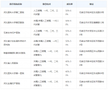 2024石家庄试管婴儿市场现状，10家医院成功率高