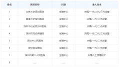 深圳辅助生殖医院盘点，正规供精医院是这些