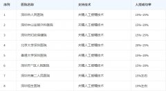 深圳供精人工授精成功率详解：助孕之路不再迷茫