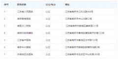 南京助孕机构名单大全，公立和私立医院都有