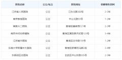 南京只有公立供卵助孕机构，三家医院值得推荐