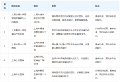 2024上海试管婴儿医院全新排名，五家医院值得信赖