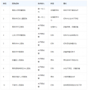 2024青岛辅助生殖医院排名，两家医院很推荐！