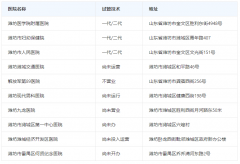 潍坊生殖医院全新排名，三家医院技术实力强