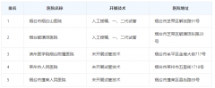 烟台哪些辅助生殖医院好？全新排名告诉你答案