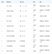 郑州不孕不育医院哪家好？排名表供你参考