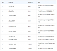 全新石家庄不孕不育医院排名，前十名医院盘点如下