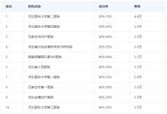 石家庄哪些生殖医院是正规的？正规试管婴儿医院名单发布