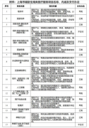 医保“红包”到账！上海辅助生殖纳入医保新动态