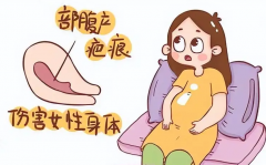 做过剖腹产再做试管婴儿的必看：手术风险必须了解！