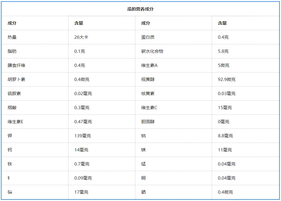 香瓜的营养价值