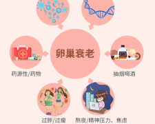 女性20几岁卵巢早衰是为什么？怎么才能预防卵巢早衰？